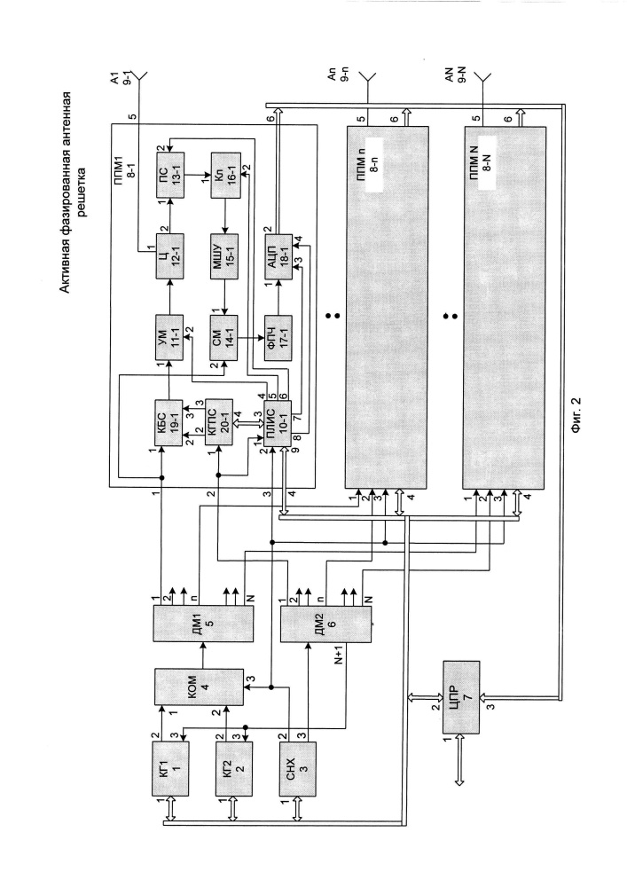 Цифровая активная фазированная антенная решетка (патент 2608637)