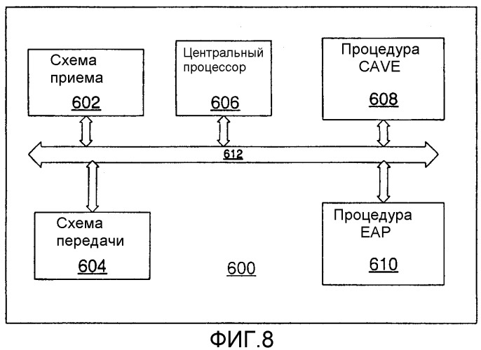 Аутентификация в системе связи (патент 2326429)