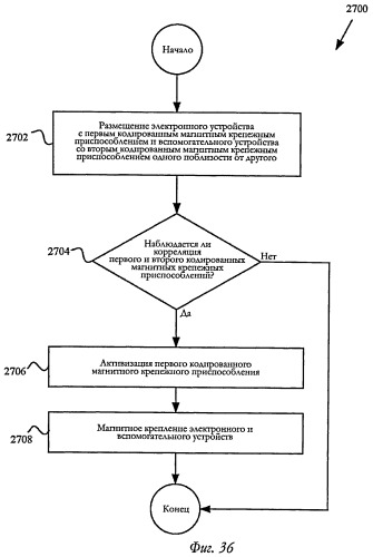 Вспомогательное устройство с магнитным креплением (патент 2494660)