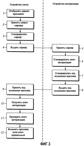 Разблокирование и блокирование признаков программного обеспечения (патент 2284569)