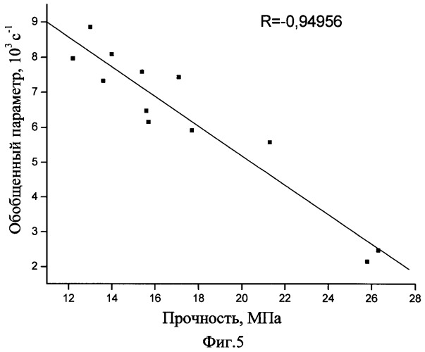 Способ контроля прочности изделий из твердых материалов (патент 2453824)
