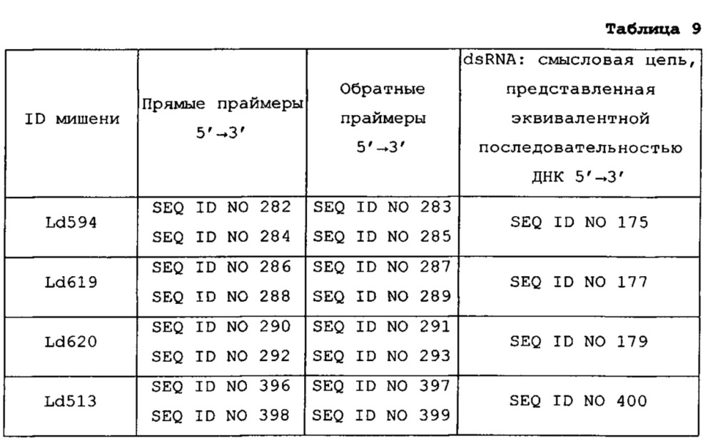 Подавление экспрессии генов у насекомых-вредителей (патент 2665549)