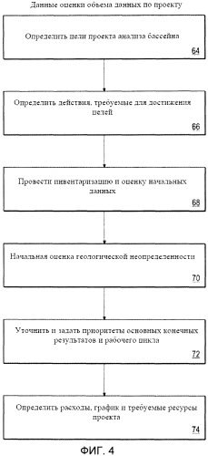 Способ и система проведения анализа геологического бассейна (патент 2491579)