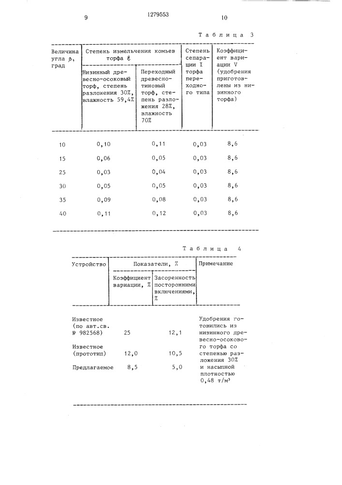 Устройство для приготовления торфяных удобрений (патент 1279553)