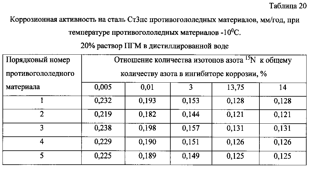 Способ получения твердого противогололедного материала на основе пищевой поваренной соли и кальцинированного хлорида кальция (варианты) (патент 2603156)