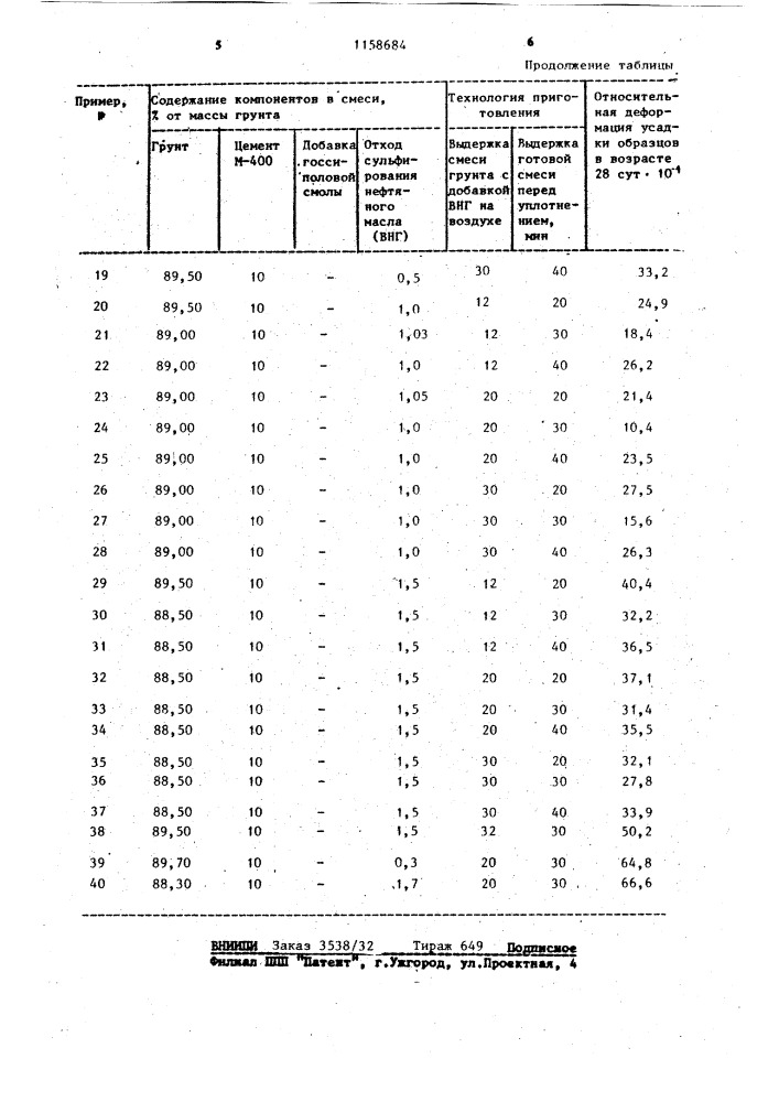 Способ укрепления грунта (патент 1158684)