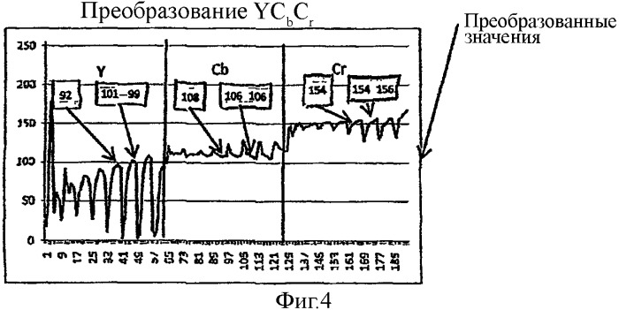 Способ обработки цифрового файла, в частности, типа изображения, видео и/или аудио (патент 2510150)
