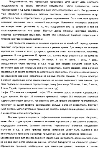 Система конфигурирования устройств и способ предотвращения нестандартной ситуации на производственном предприятии (патент 2394262)