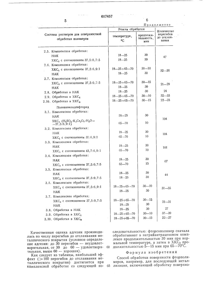 Способ обоработки поверхности фторполимеров (патент 617457)