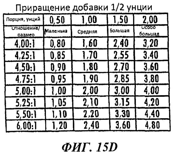 Способ и аппарат для розлива напитков со вкусоароматическими добавками (патент 2424181)