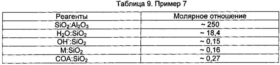 Синтез кристаллов zsm-5 с улучшенной морфологией (патент 2615689)