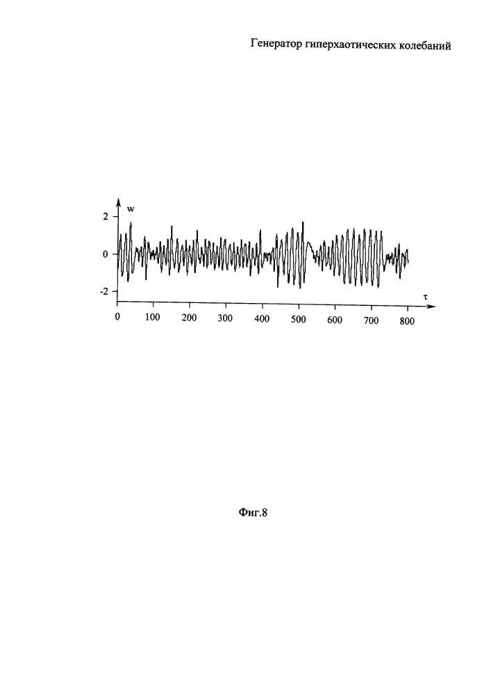 Генератор гиперхаотических колебаний (патент 2625610)