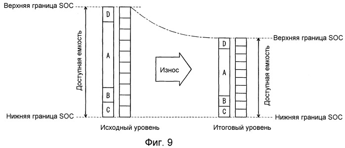 Система управления зарядной емкостью (патент 2524530)