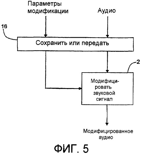 Расчет и регулировка воспринимаемой громкости и/или воспринимаемого спектрального баланса звукового сигнала (патент 2426180)