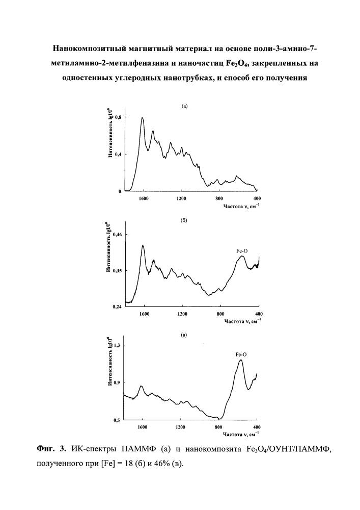 Нанокомпозитный магнитный материал на основе поли-3-амино-7-метиламино-2-метилфеназина и наночастиц fe3o4, закрепленных на одностенных углеродных нанотрубках, и способ его получения (патент 2635254)