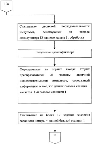 Способ определения местоположения подвижного объекта (патент 2258236)