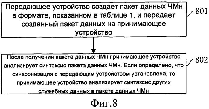 Способ передачи данных между коммутатором и терминалом, а также модуль обработки чмн, терминал и коммутатор (патент 2375829)