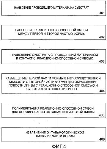 Способ формирования офтальмологический линзы, содержащей проводящий материал (патент 2501653)