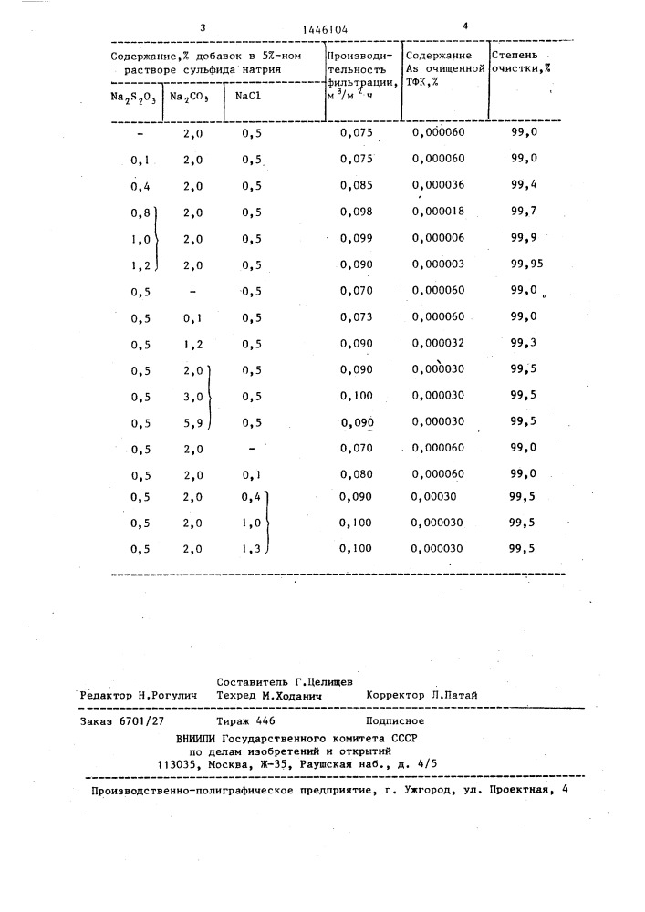 Способ очистки фосфорной кислоты от мышьяка (патент 1446104)