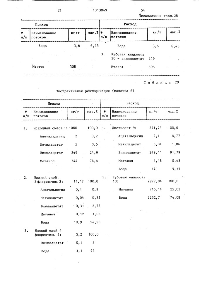 Способ разделения смеси винилацетата и метанола (патент 1313849)