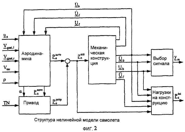 Способ реконструирования нагрузок от порывов ветра и/или нагрузок на конструкцию летательного аппарата, в частности пассажирского самолета (патент 2413658)