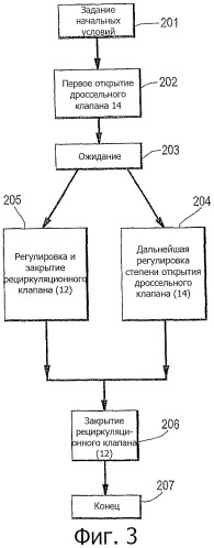 Способ и устройство для охлаждения криогенного теплообменника и способ сжижения углеводородного потока (патент 2495343)