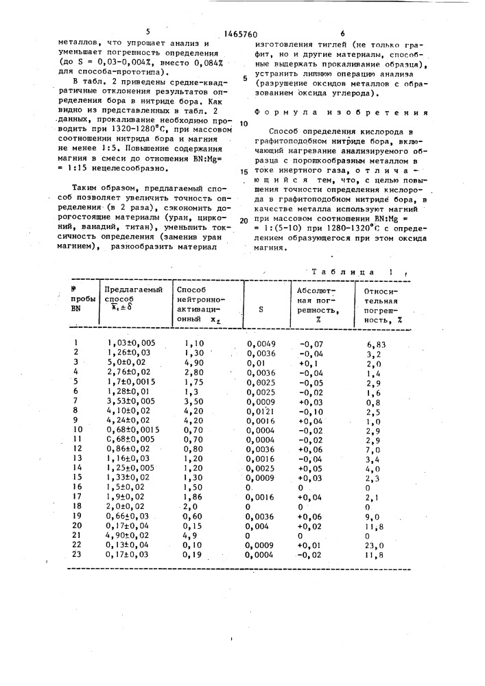 Способ определения кислорода в графитоподобном нитриде бора (патент 1465760)