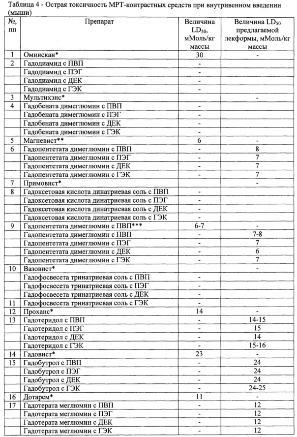 Лекарственная контрастная композиция (патент 2639390)