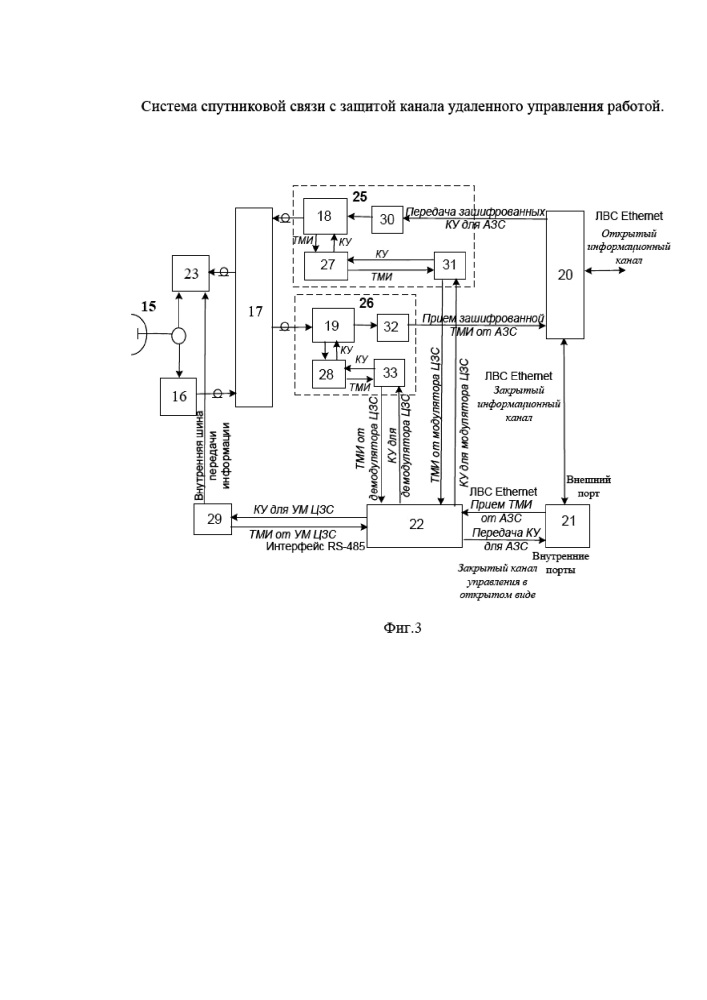 Система спутниковой связи с защитой канала удаленного управления работой (патент 2647631)