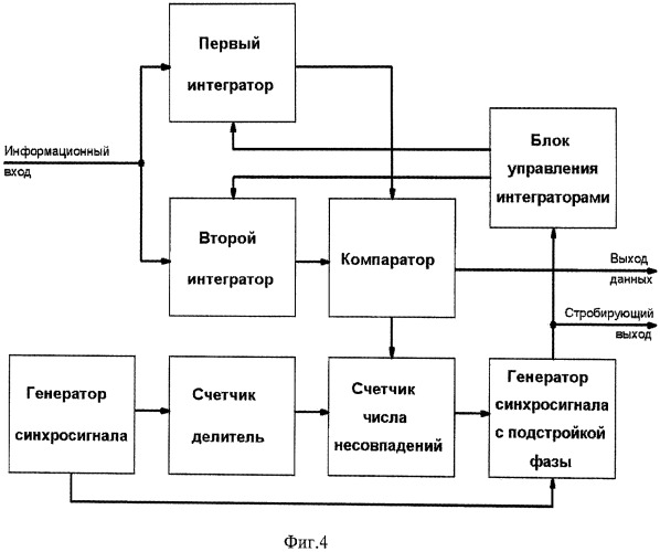 Декодер фазомодулированного сигнала (патент 2453991)