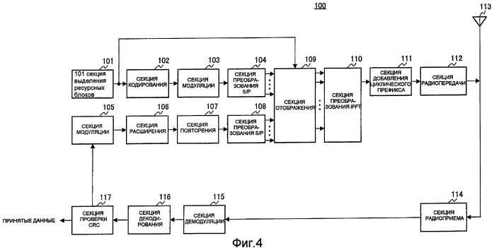 Устройство базовой станции радиосвязи и способ отображения каналов управления (патент 2458483)