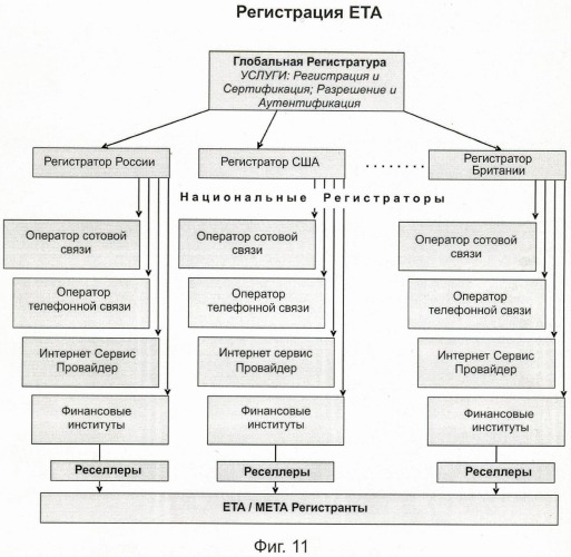 Способ и система идентификации транзакционных счетов и обмена транзакционными сообщениями между сторонами проведения транзакции (патент 2464637)