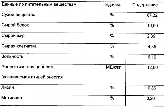 Способ и установка для переработки экстракционного шрота из семян подсолнечника для кормления животных (патент 2297155)