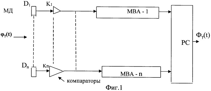 Способ измерения потока ионизирующего излучения однократного источника (патент 2407038)