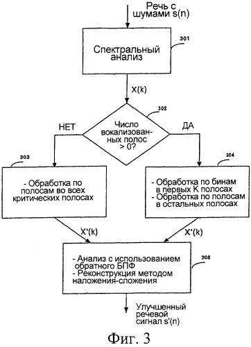 Способ и устройство для улучшения речевого сигнала в присутствии фонового шума (патент 2329550)