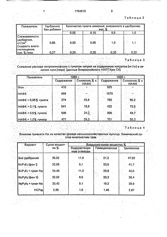 Способ получения гуматного азотно-фосфорного удобрения (патент 1784619)