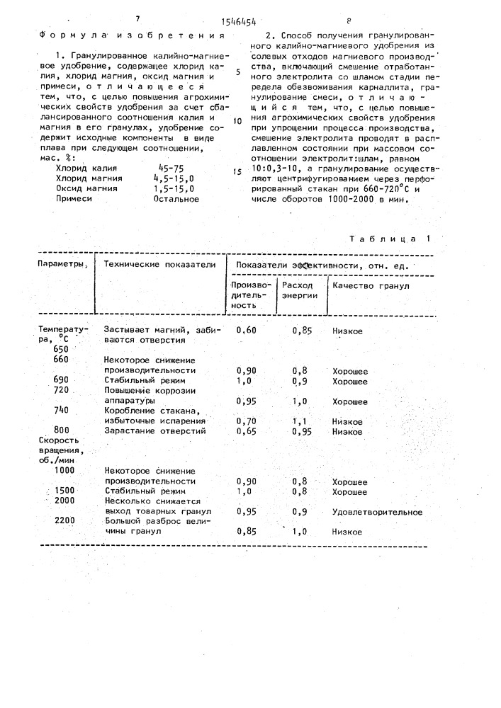 Гранулированное калийно-магниевое удобрение и способ его получения (патент 1546454)