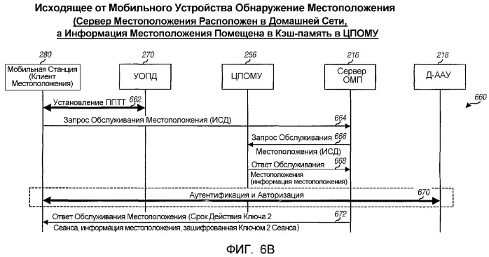 Система, способ и устройство обслуживания местоположения (омп) на основании плоскости пользователя (патент 2368105)