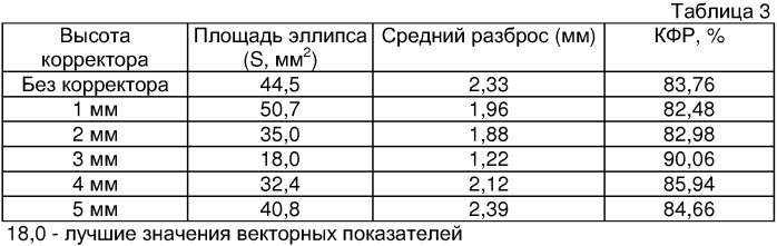 Способ функциональной диагностики и коррекции позвоночника и вестибулярной системы (патент 2336804)