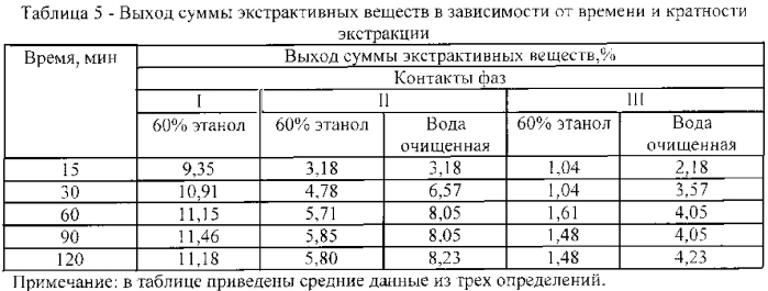 Способ получения средства, обладающего стресспротективной и антигипоксической активностью (патент 2582282)