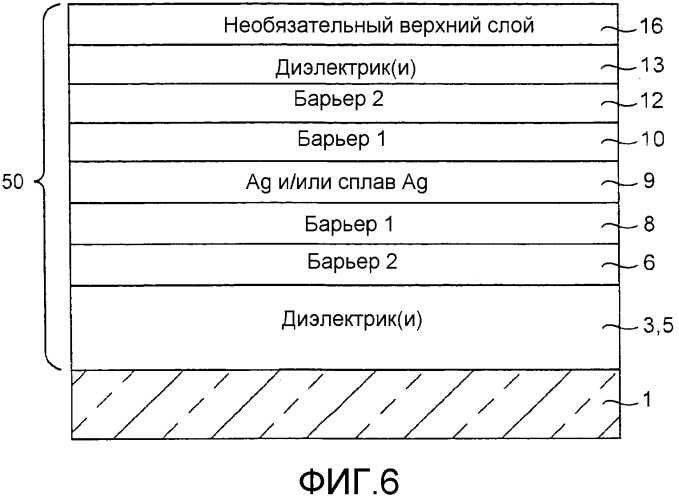 Барьерные слои, включающие ni-содержащие сплавы и/или другие металлические сплавы, двойные барьерные слои, покрытые изделия, включающие двойные барьерные слои, и способы их изготовления (патент 2572880)