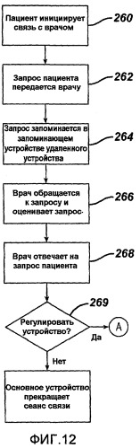 Анализ физиологических параметров для имплантируемого устройства ограничения и регистрирующего устройства (патент 2501519)