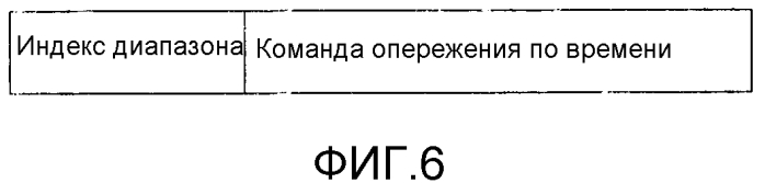 Способ поддержания таймера опережения по времени, базовая станция и терминальное оборудование (патент 2569665)