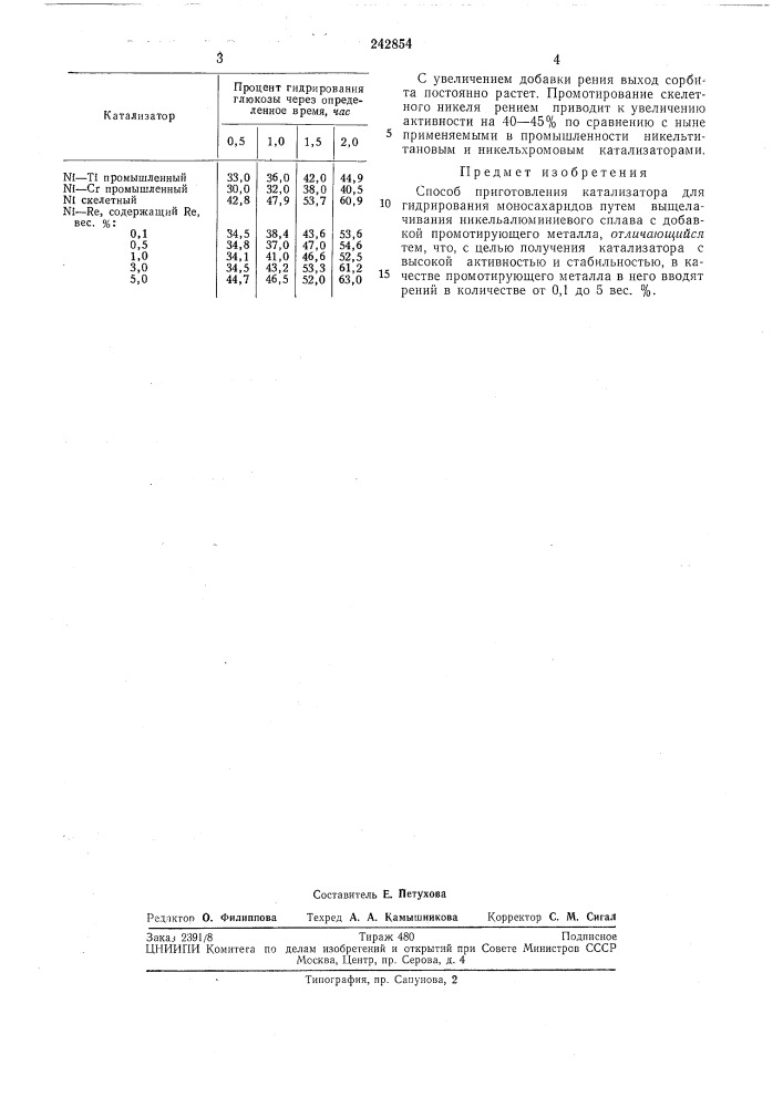 Способ приготовления катализат01ра для гидрирования моносахаридов (патент 242854)