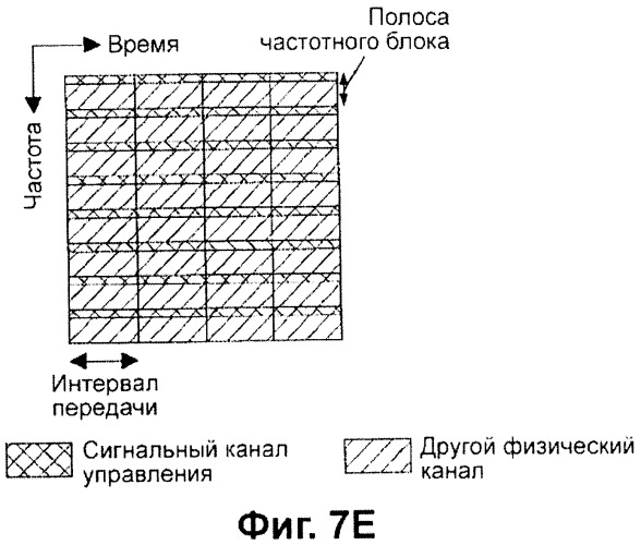 Передающее устройство и способ предоставления ресурса радиосвязи (патент 2419209)