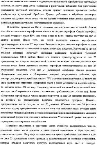 Способ уменьшения образования акриламида в термически обработанных пищевых продуктах (патент 2354146)