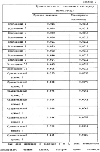 Способ формирования тонких пленок, устройство для формирования тонких пленок и способ мониторинга процесса формирования тонких пленок (патент 2324765)