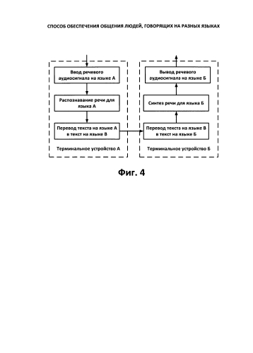 Способ обеспечения общения людей, говорящих на разных языках (патент 2585974)