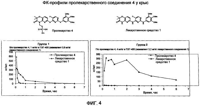 Пролекарства соединений 2,4-пиримидиндиамина и их применения (патент 2416616)