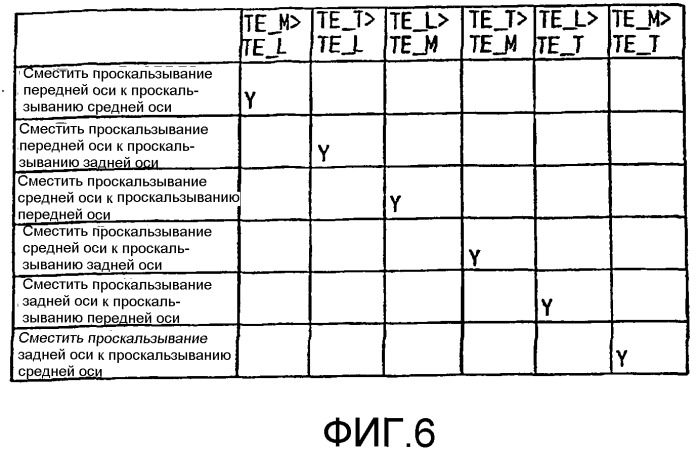 Способ динамического управления тяговым усилием колес локомотива (патент 2371337)